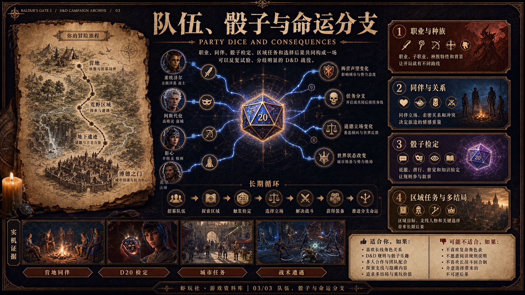博德之门3：世界与内容探索