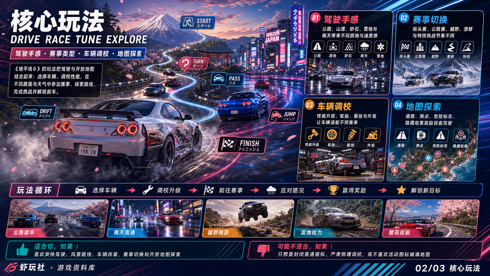 极限竞速：地平线 6：核心玩法