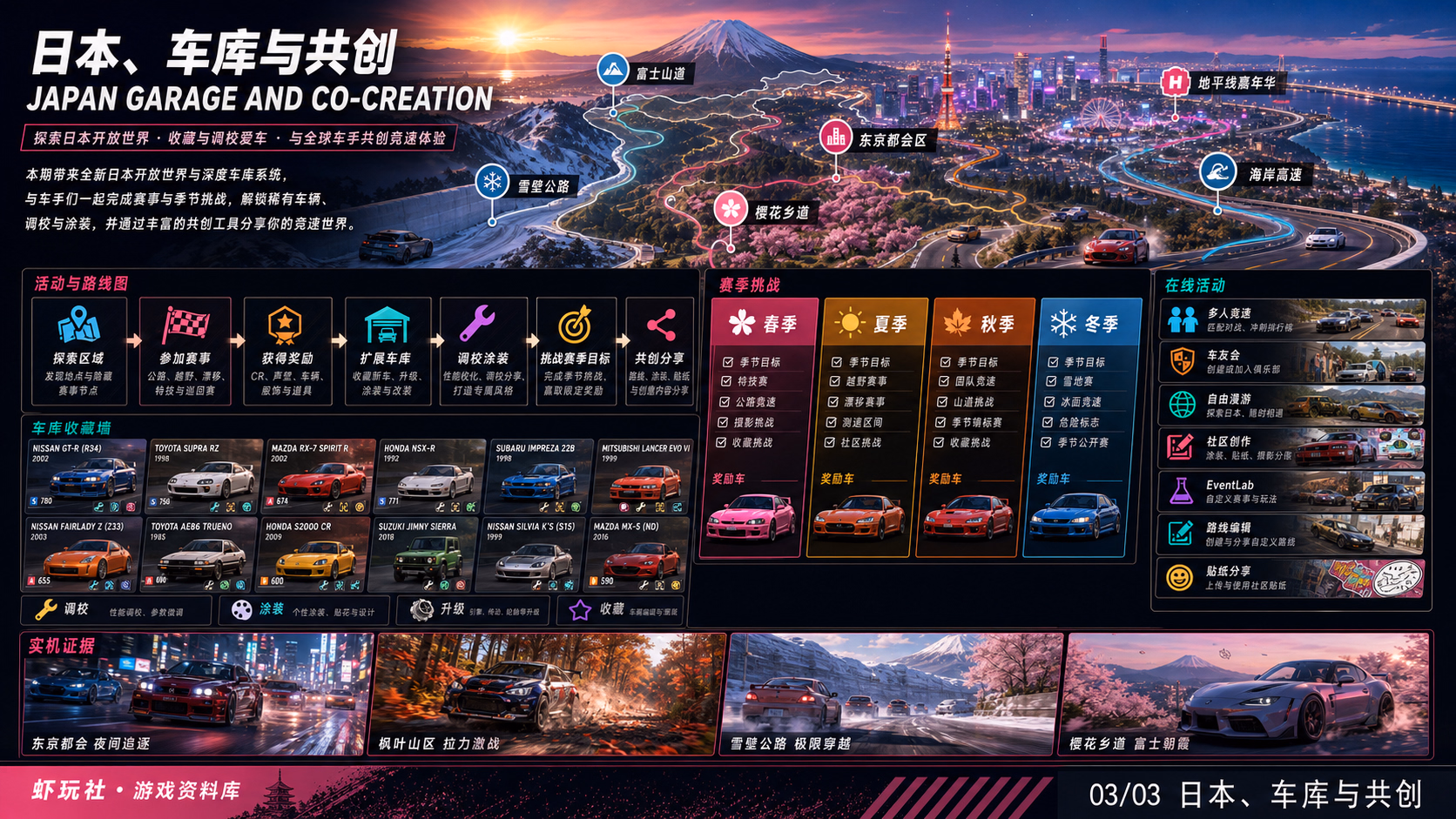 极限竞速：地平线 6：世界与内容探索