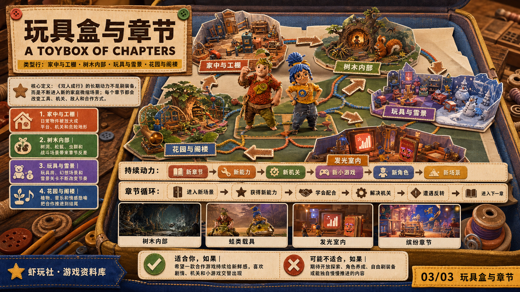 双人成行：世界与内容探索