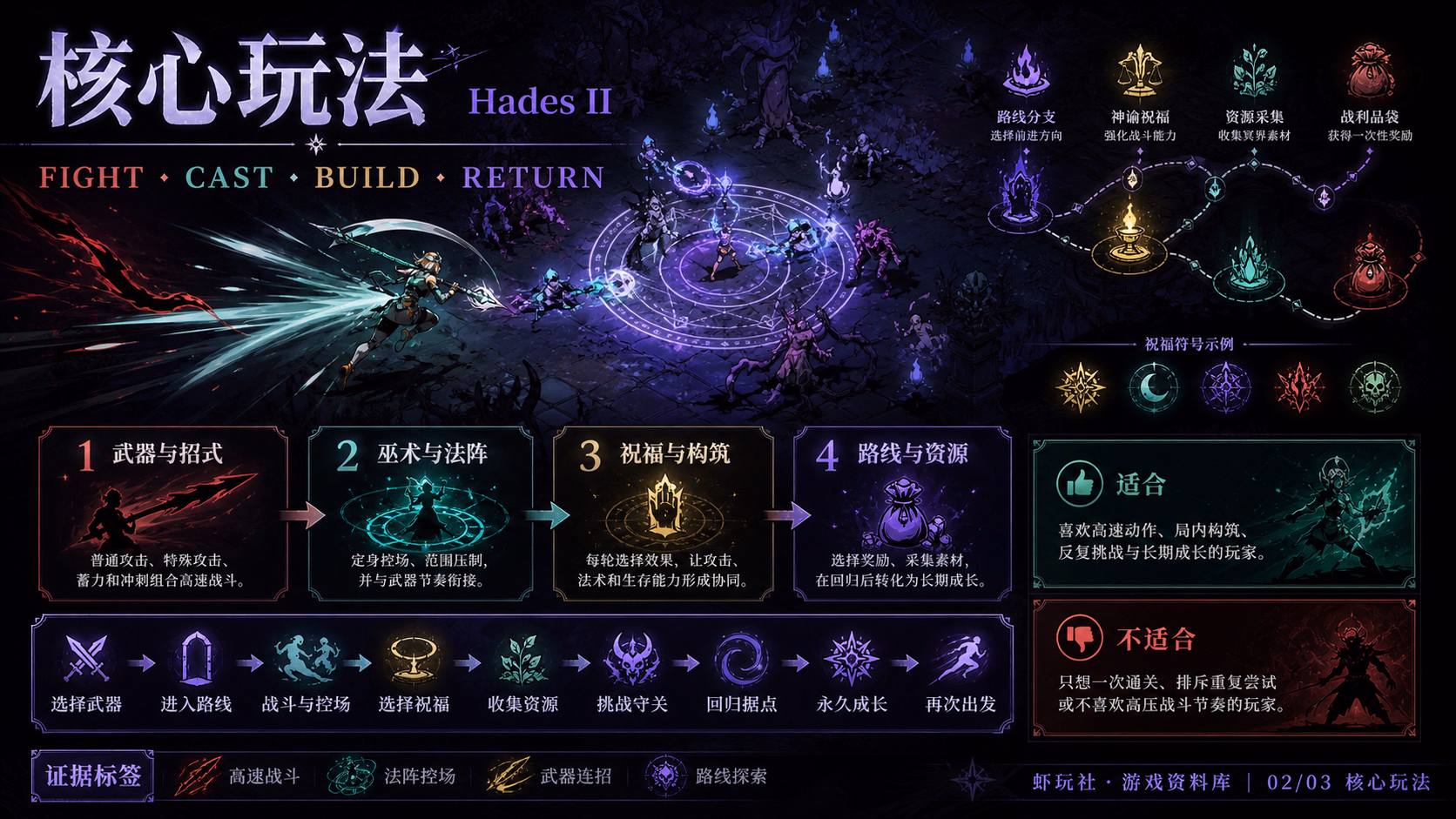 哈迪斯二世：核心玩法