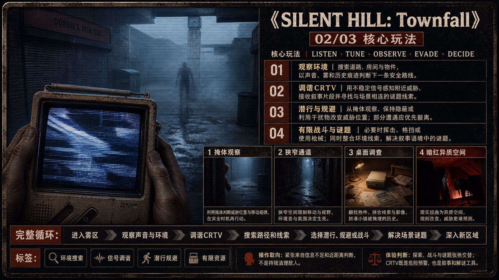 SILENT HILL: Townfall：核心玩法