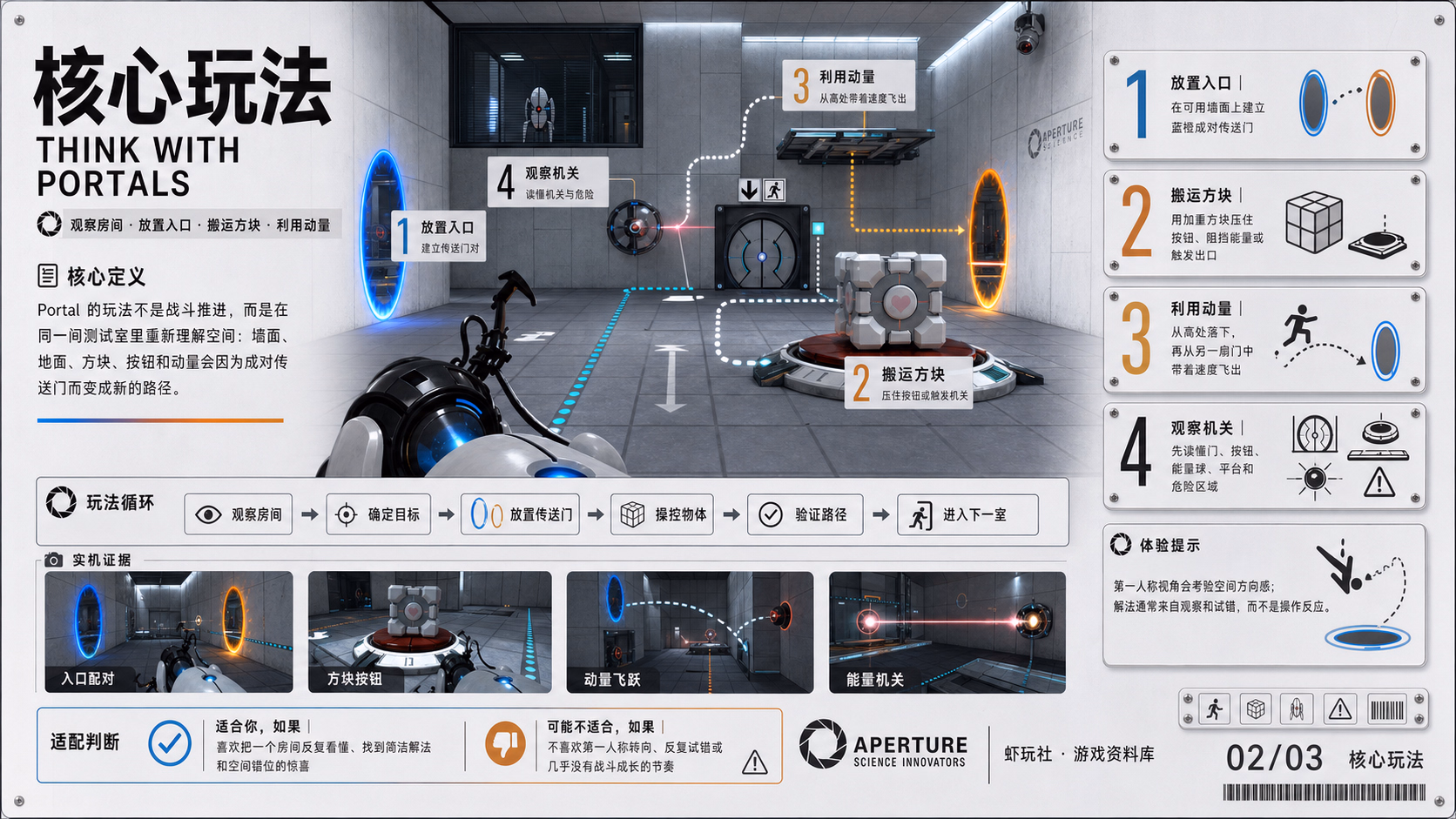 传送门：核心玩法