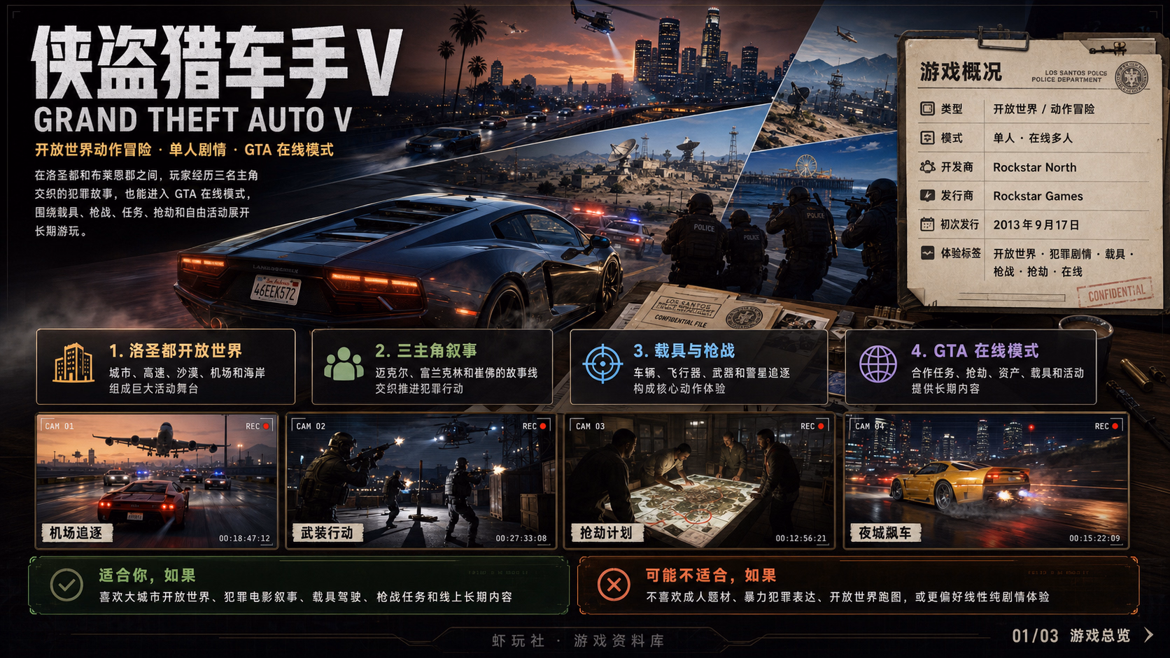 侠盗猎车手V：游戏总览