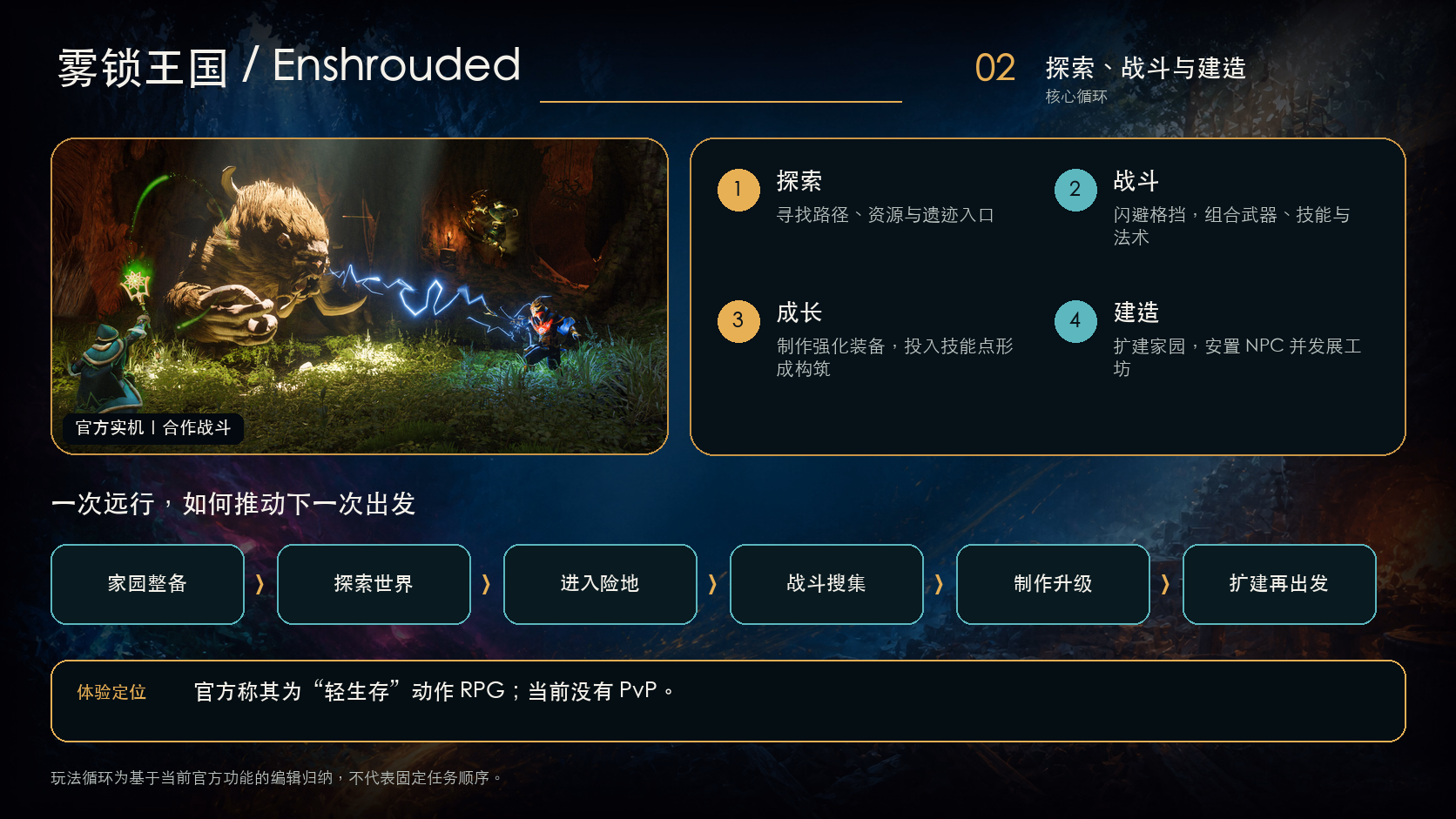 雾锁王国 ()：核心玩法