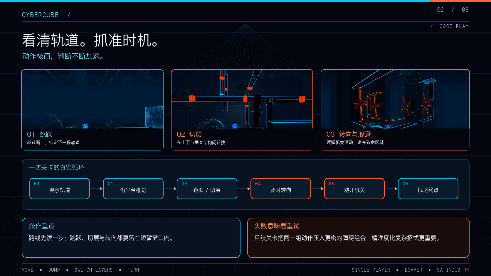 赛博立方：核心玩法