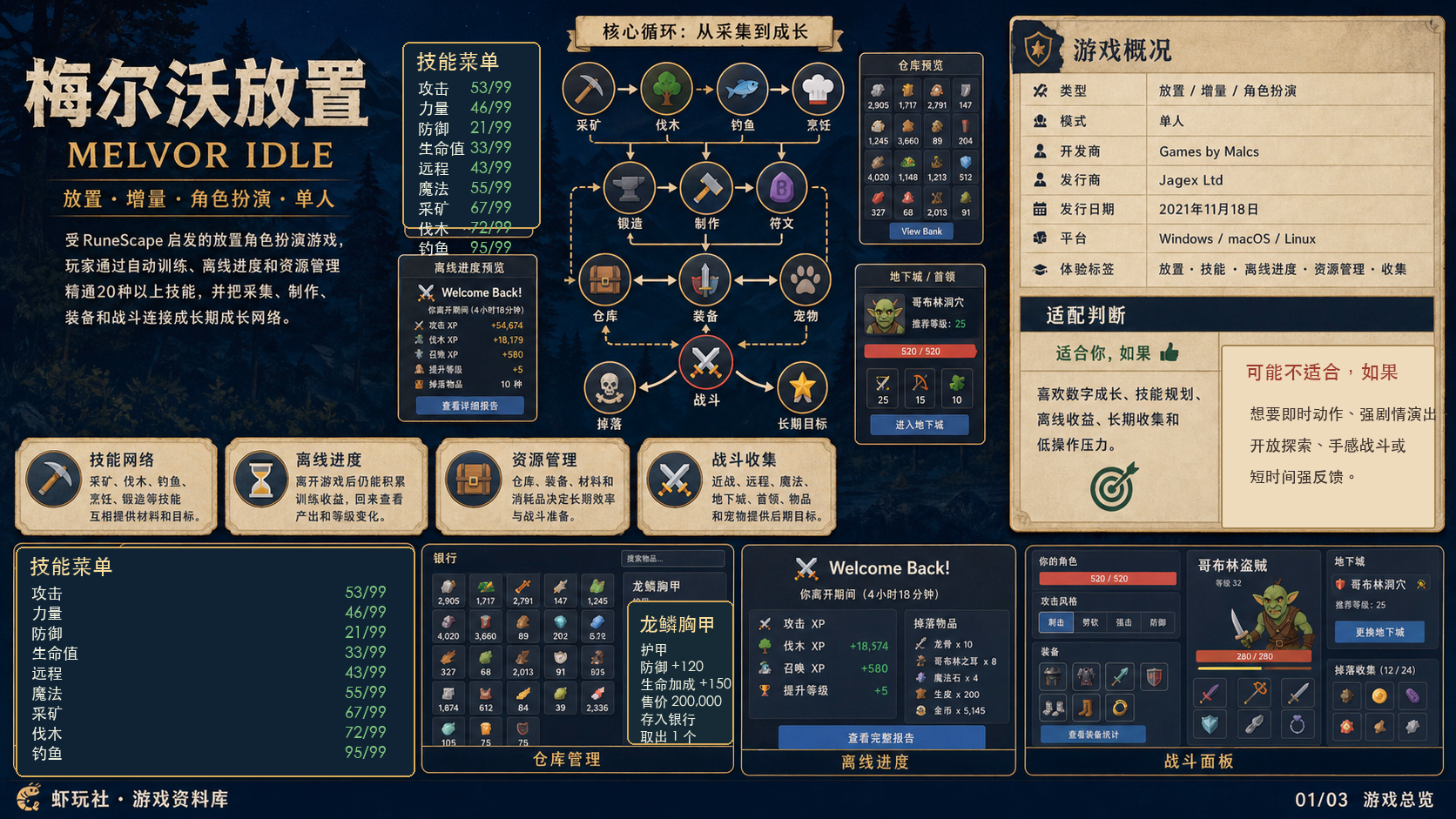 梅尔沃放置：游戏总览