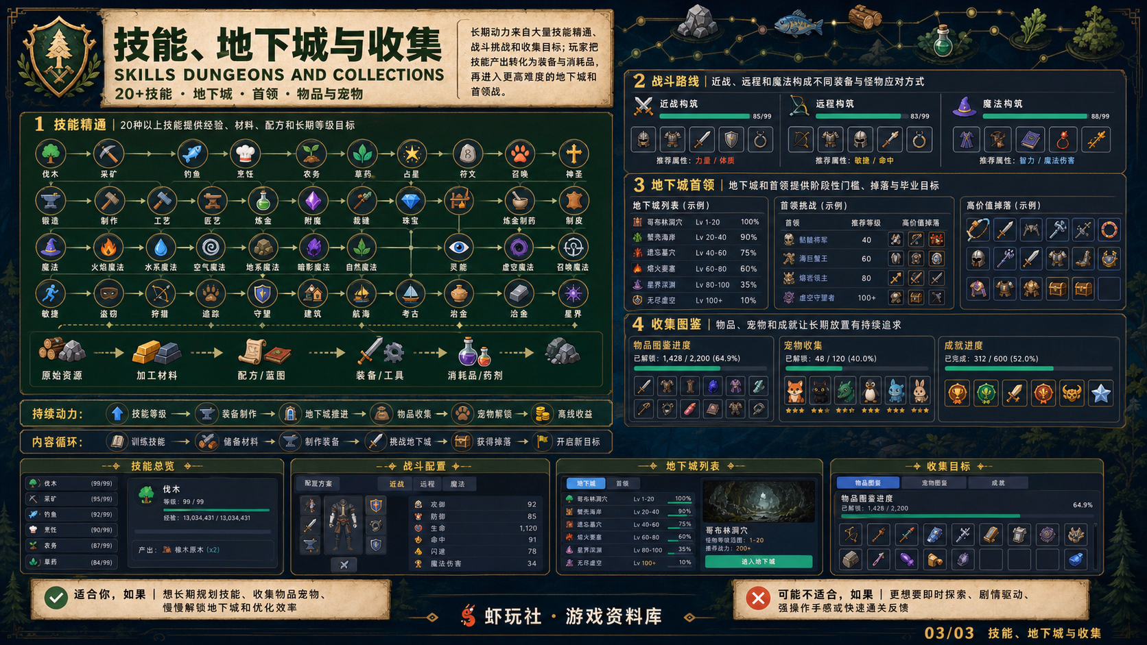 梅尔沃放置：世界与内容探索