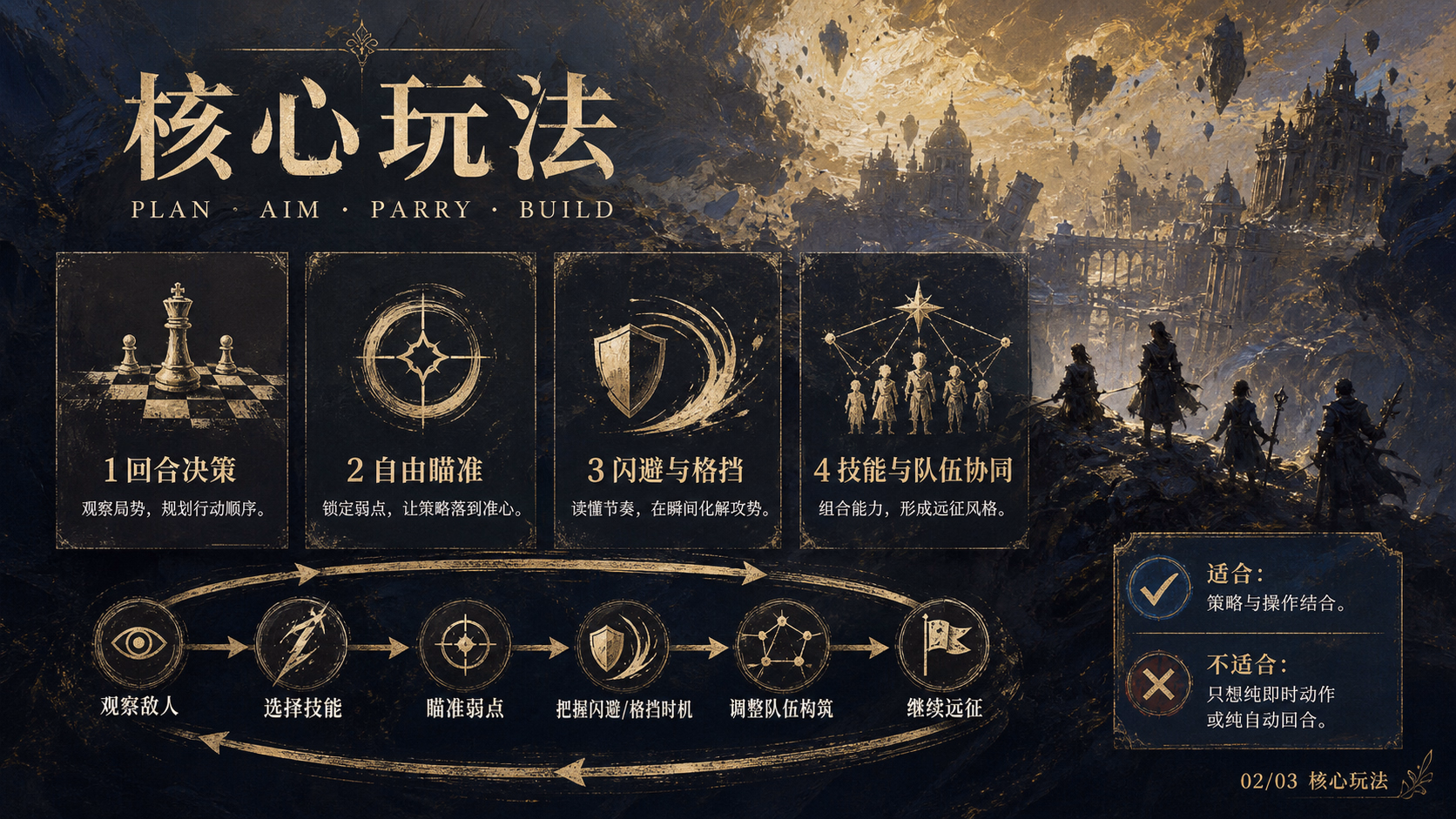 克莱尔·奥布斯克：第 33 次远征：核心玩法