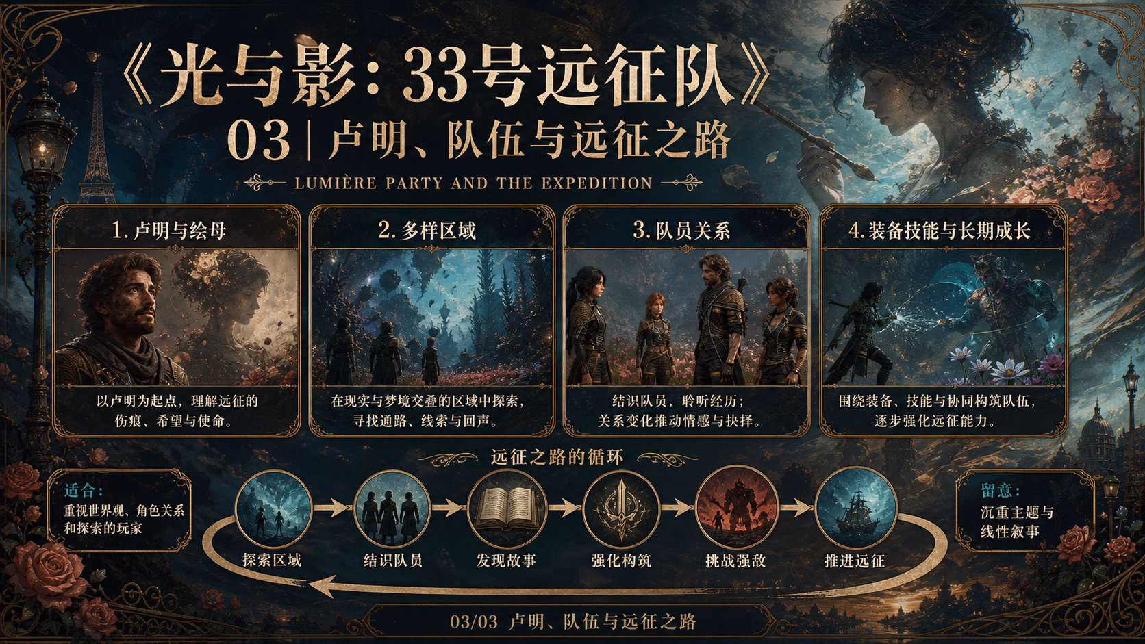 克莱尔·奥布斯克：第 33 次远征：世界与内容探索