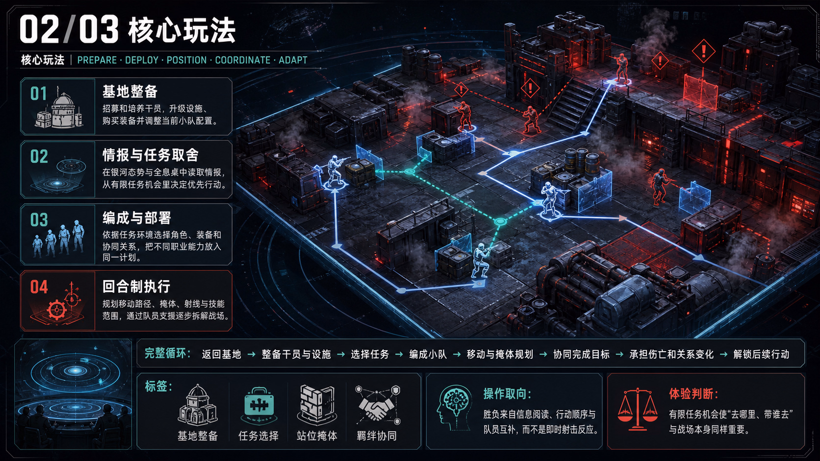 星球大战 零号连队™：核心玩法