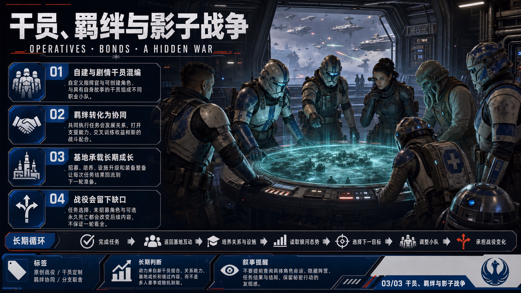 星球大战 零号连队™：世界与内容探索