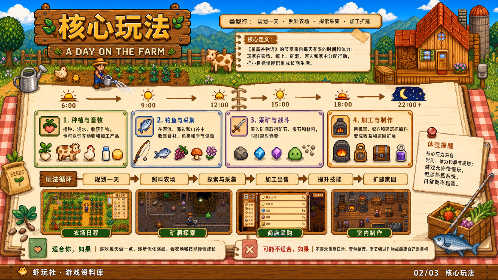 星露谷物语 ：核心玩法