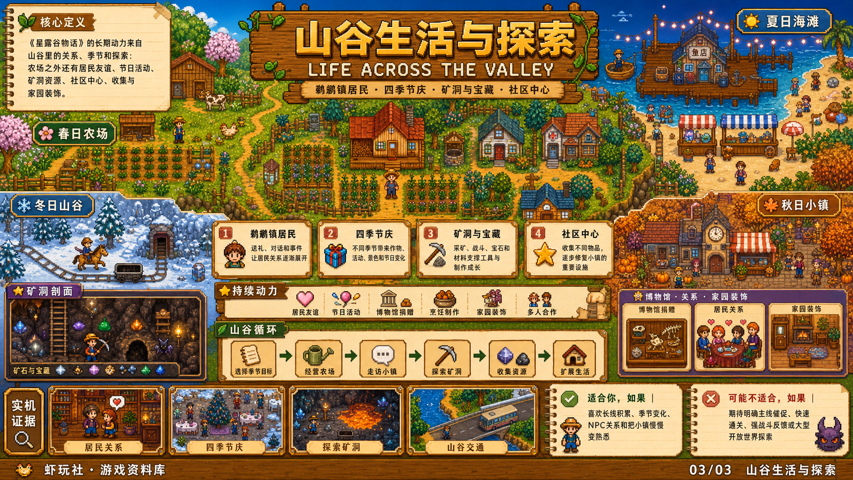 星露谷物语 ：世界与内容探索