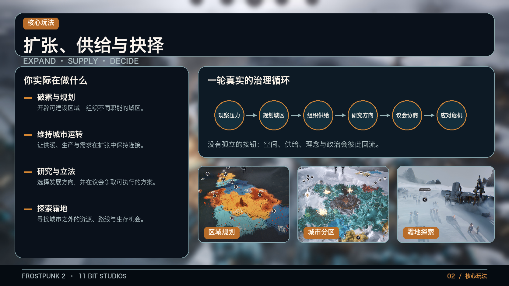 冰汽时代2：核心玩法