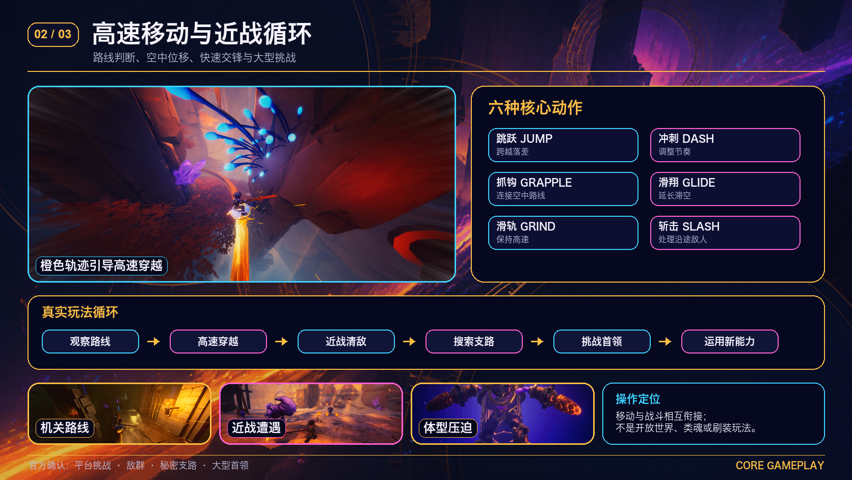 Duskfade：核心玩法