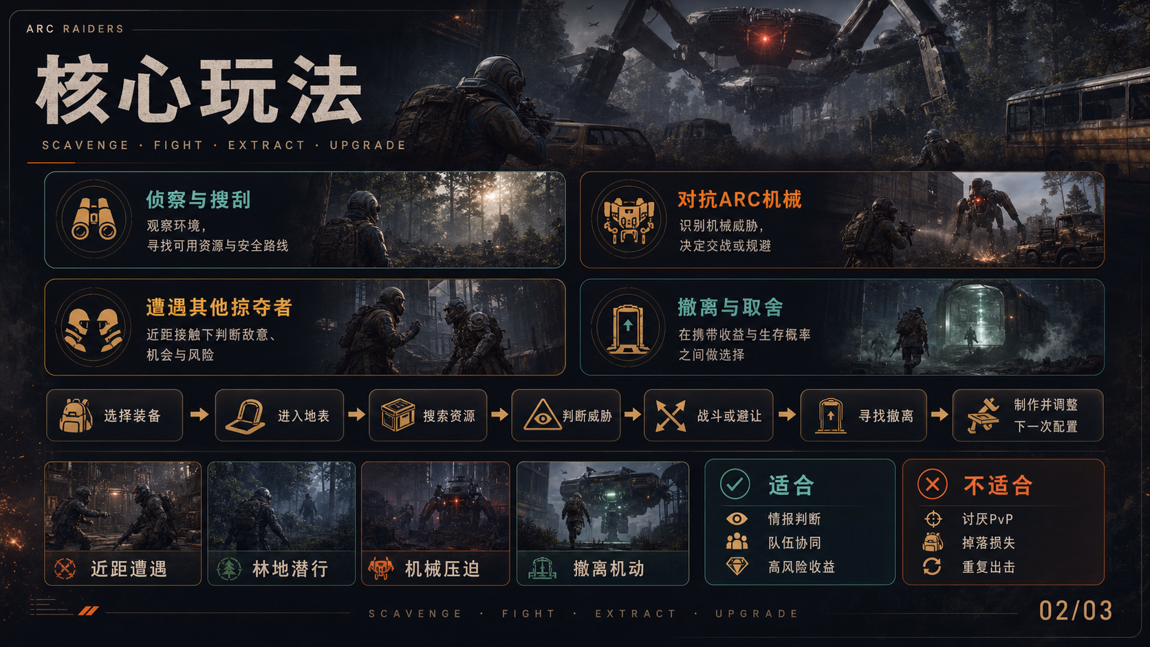 ARC攻略：核心玩法