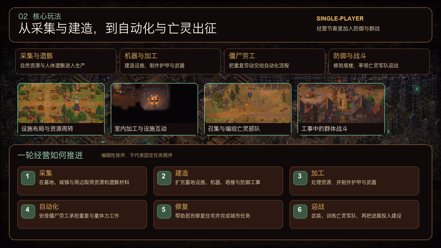 Graveyard Keeper 2：核心玩法