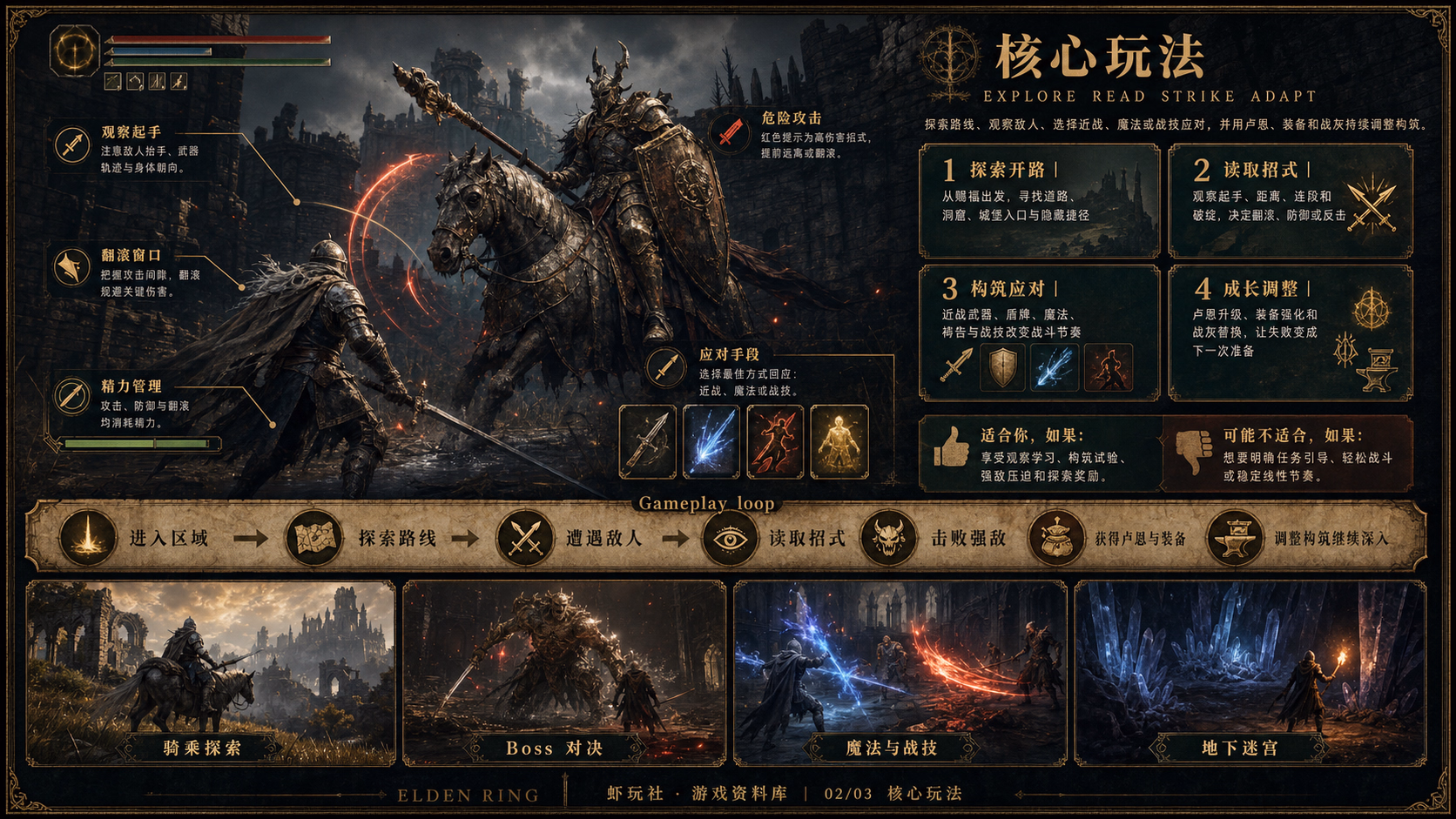 艾尔登法环：核心玩法