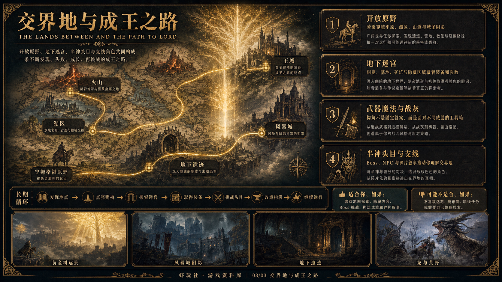 艾尔登法环：世界与内容探索