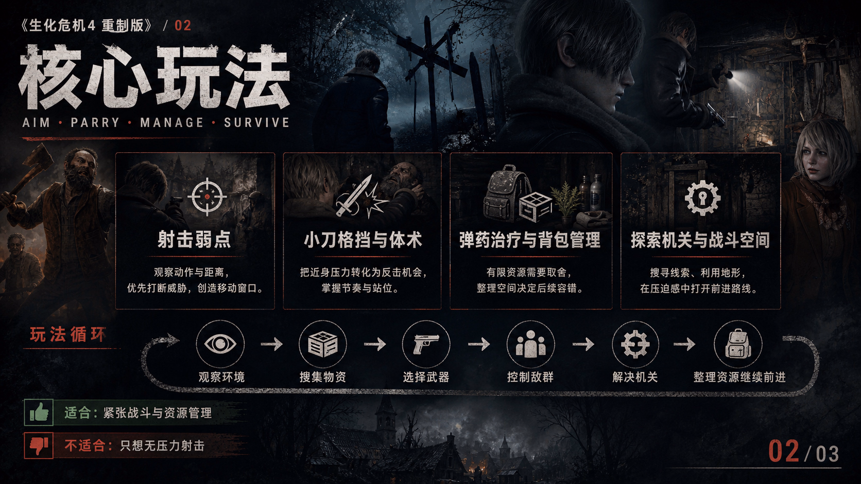 生化危机 4：核心玩法