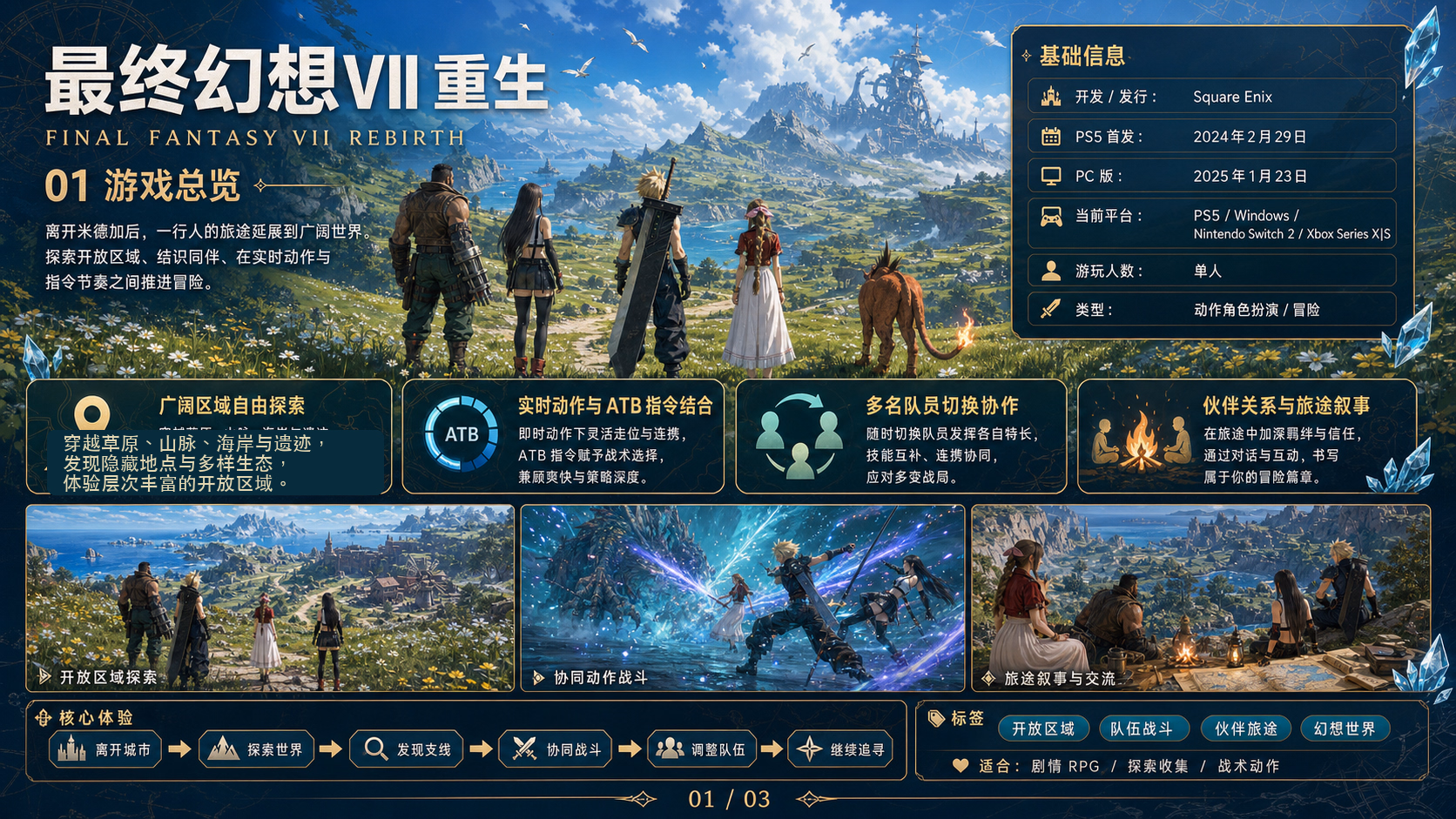 FINAL FANTASY VII REBIRTH：游戏总览