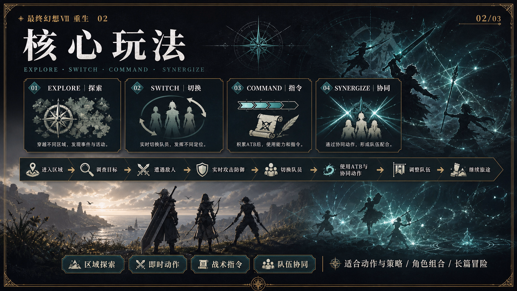 FINAL FANTASY VII REBIRTH：核心玩法