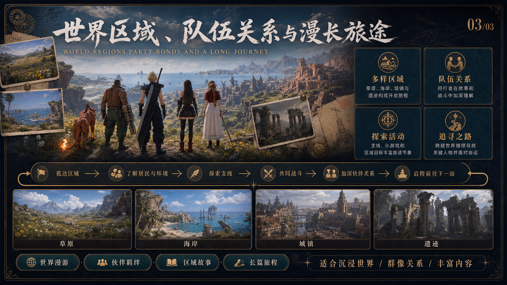 FINAL FANTASY VII REBIRTH：世界与内容探索