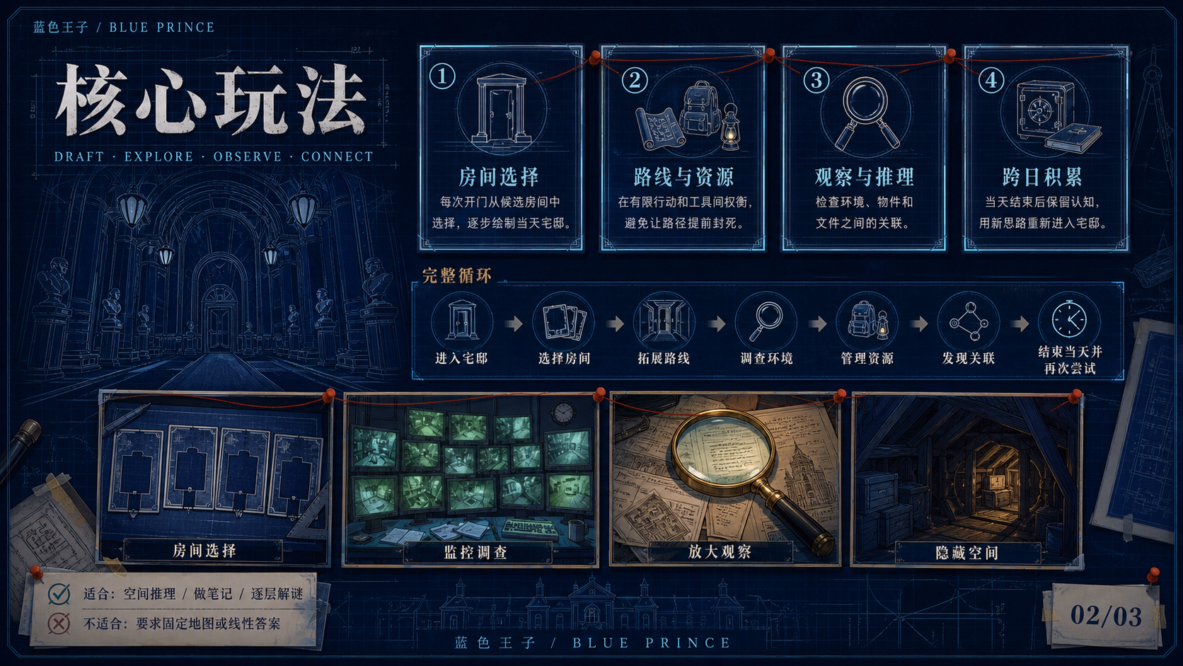 蓝色王子：核心玩法
