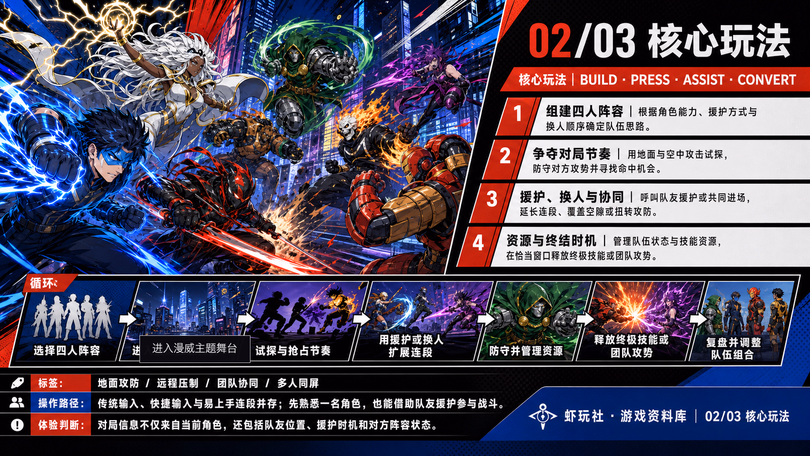 MARVEL Tōkon: Fighting Souls：核心玩法