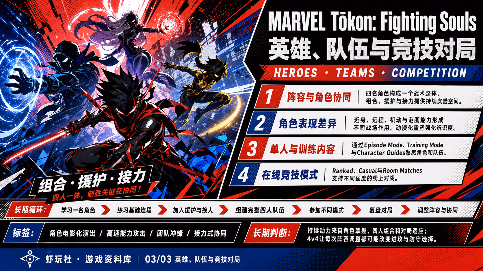 MARVEL Tōkon: Fighting Souls：世界与内容探索