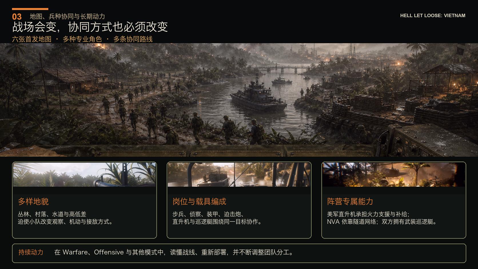 Hell Let Loose: Vietnam：世界与内容探索