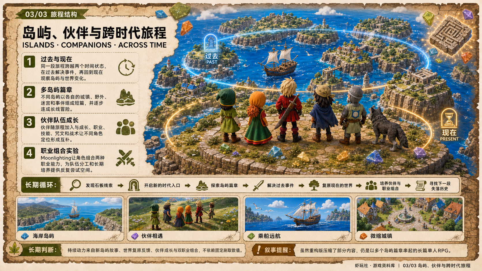勇者斗恶龙 VII Reimagined：世界与内容探索