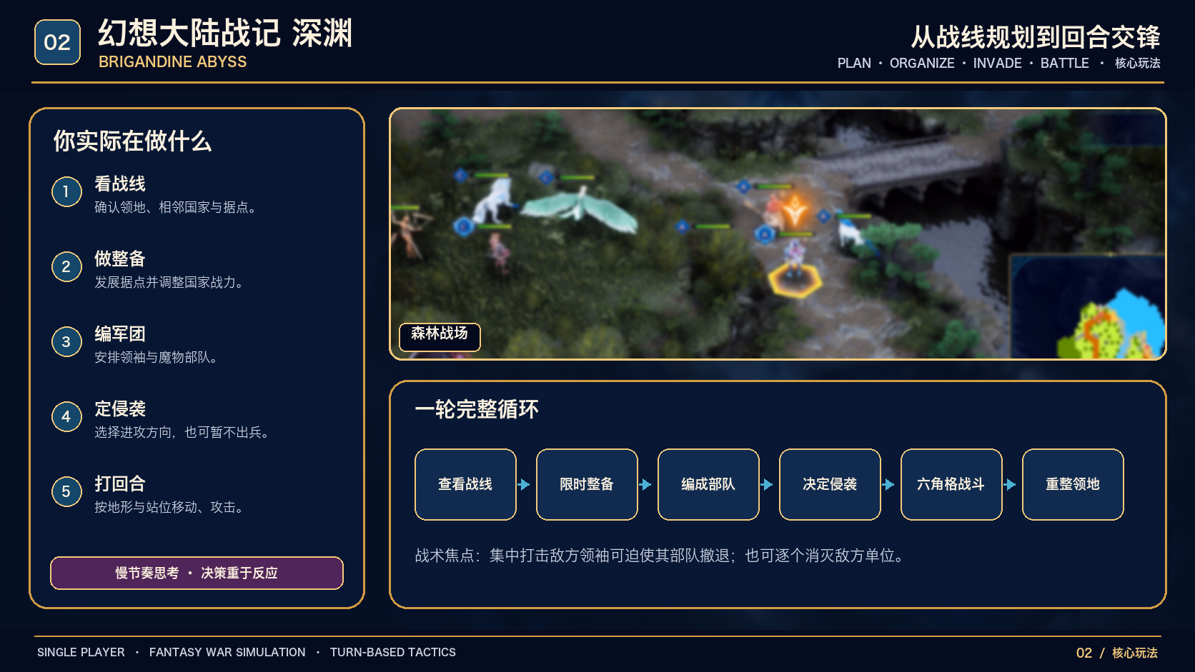 幻想大陆战记 深渊：核心玩法