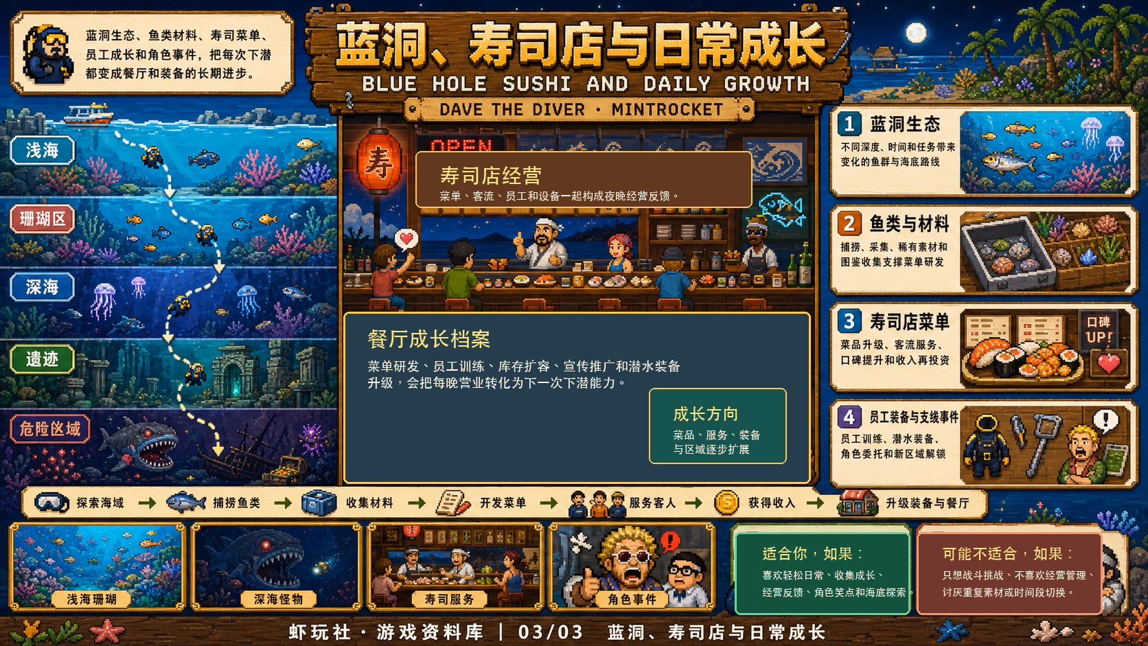 潜水员戴夫：世界与内容探索