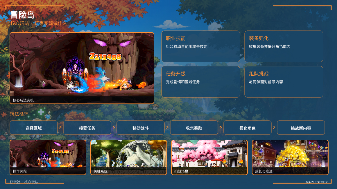 冒险岛：核心玩法