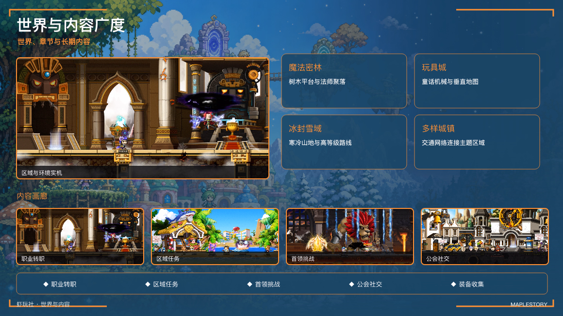 冒险岛：世界与内容探索
