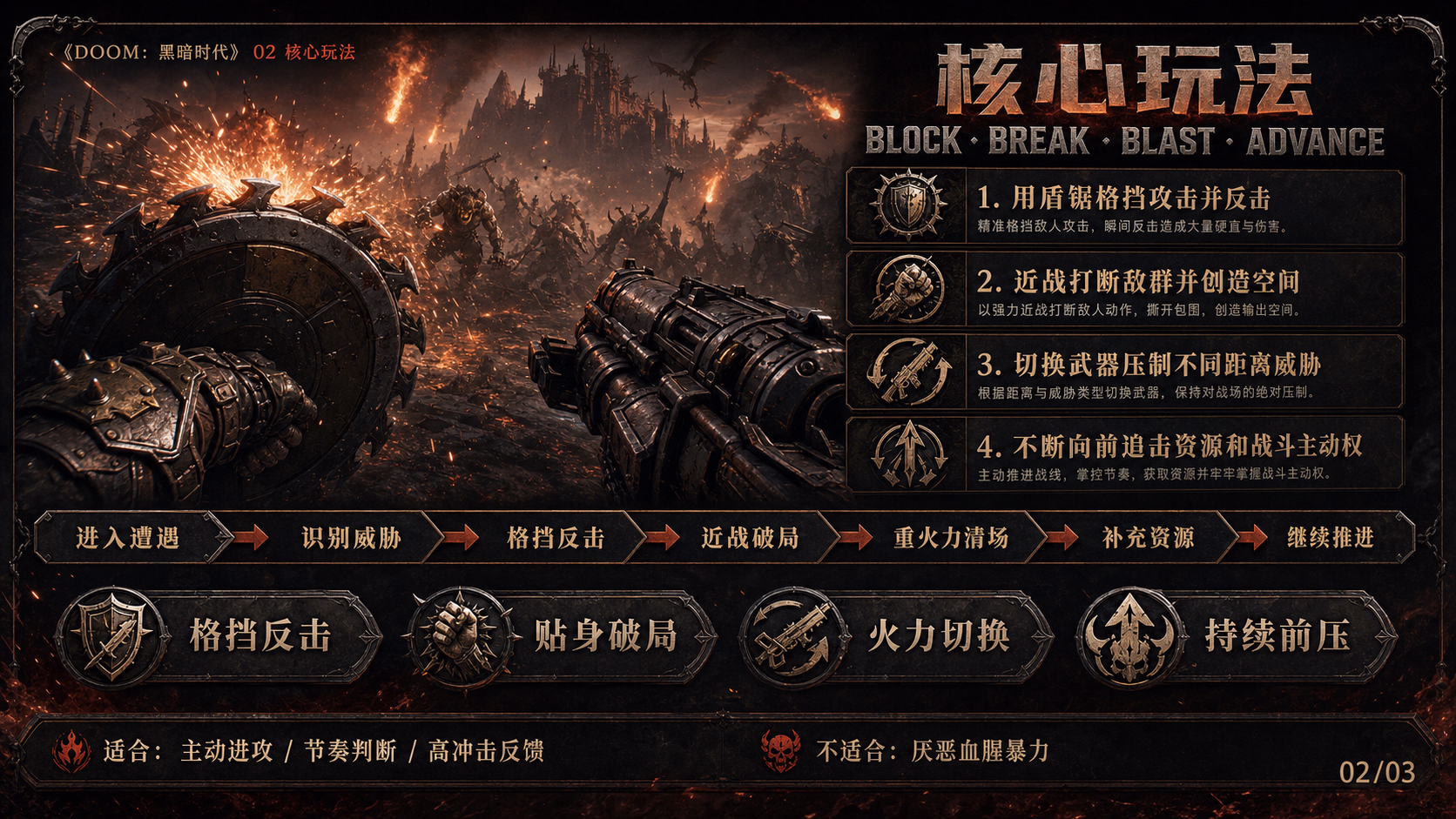 《DOOM》：黑暗时代：核心玩法
