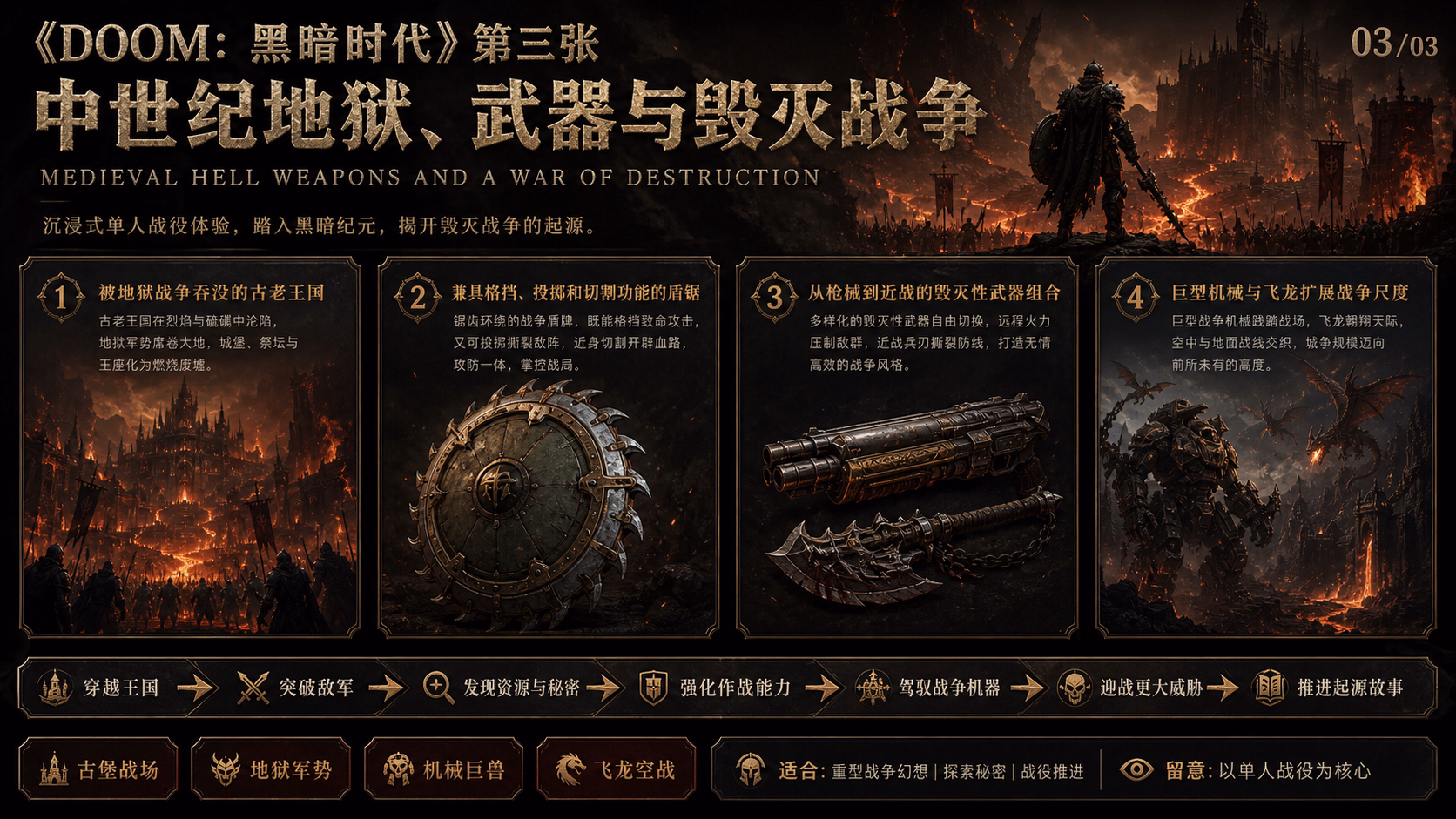 《DOOM》：黑暗时代：世界与内容探索