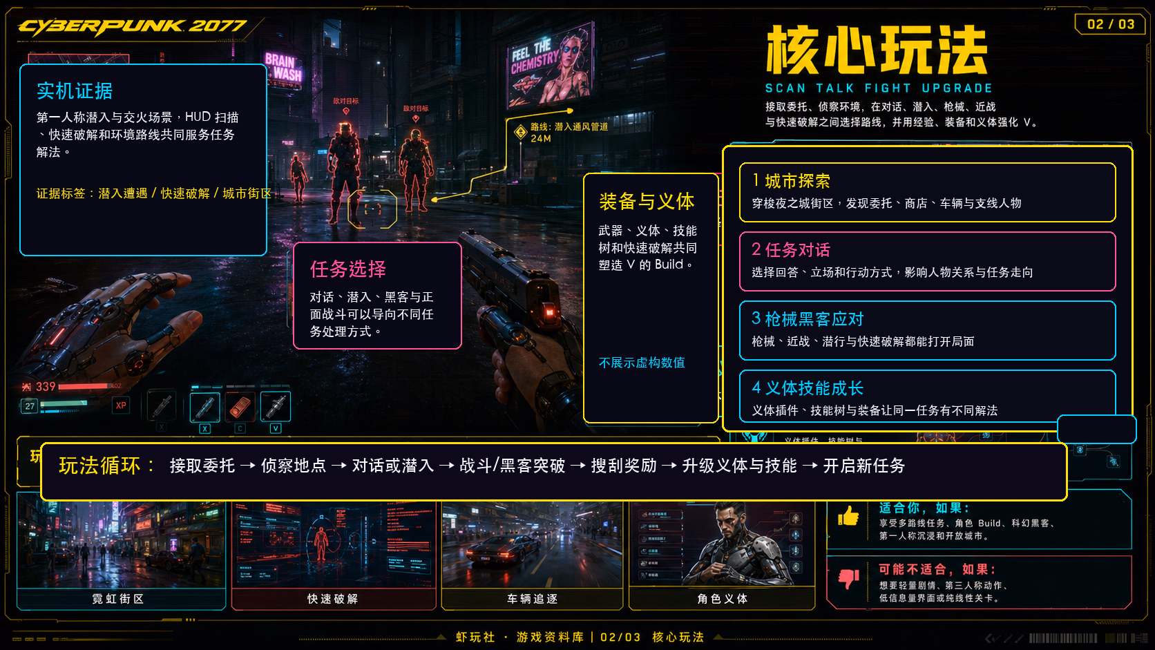 赛博朋克 2077：核心玩法