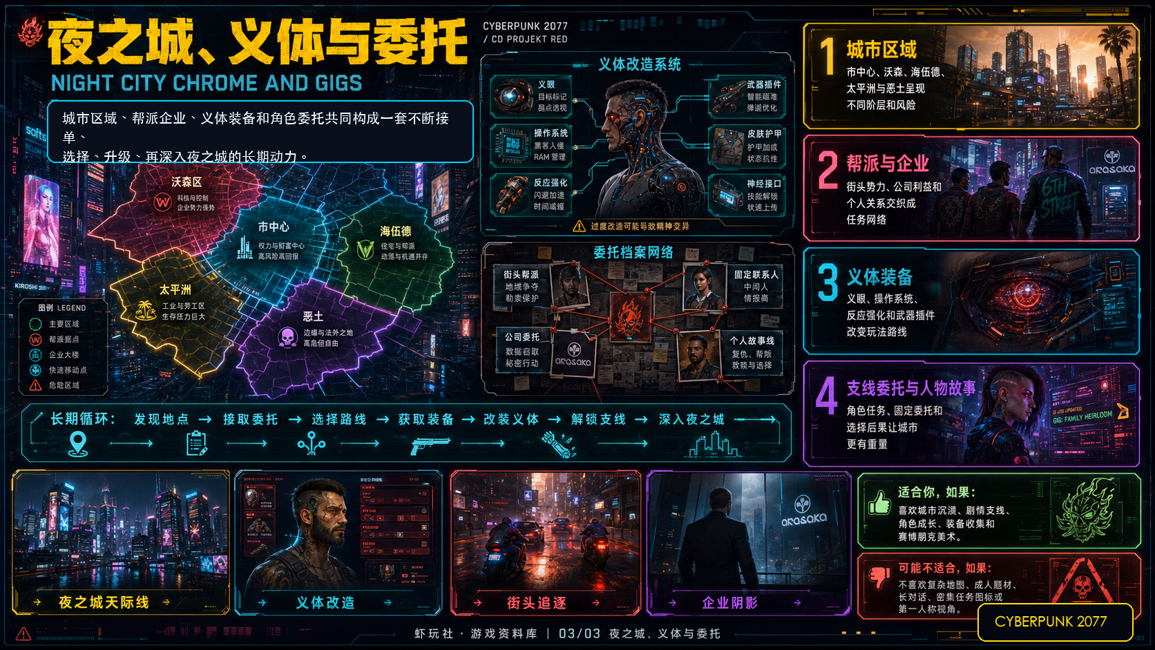赛博朋克 2077：世界与内容探索