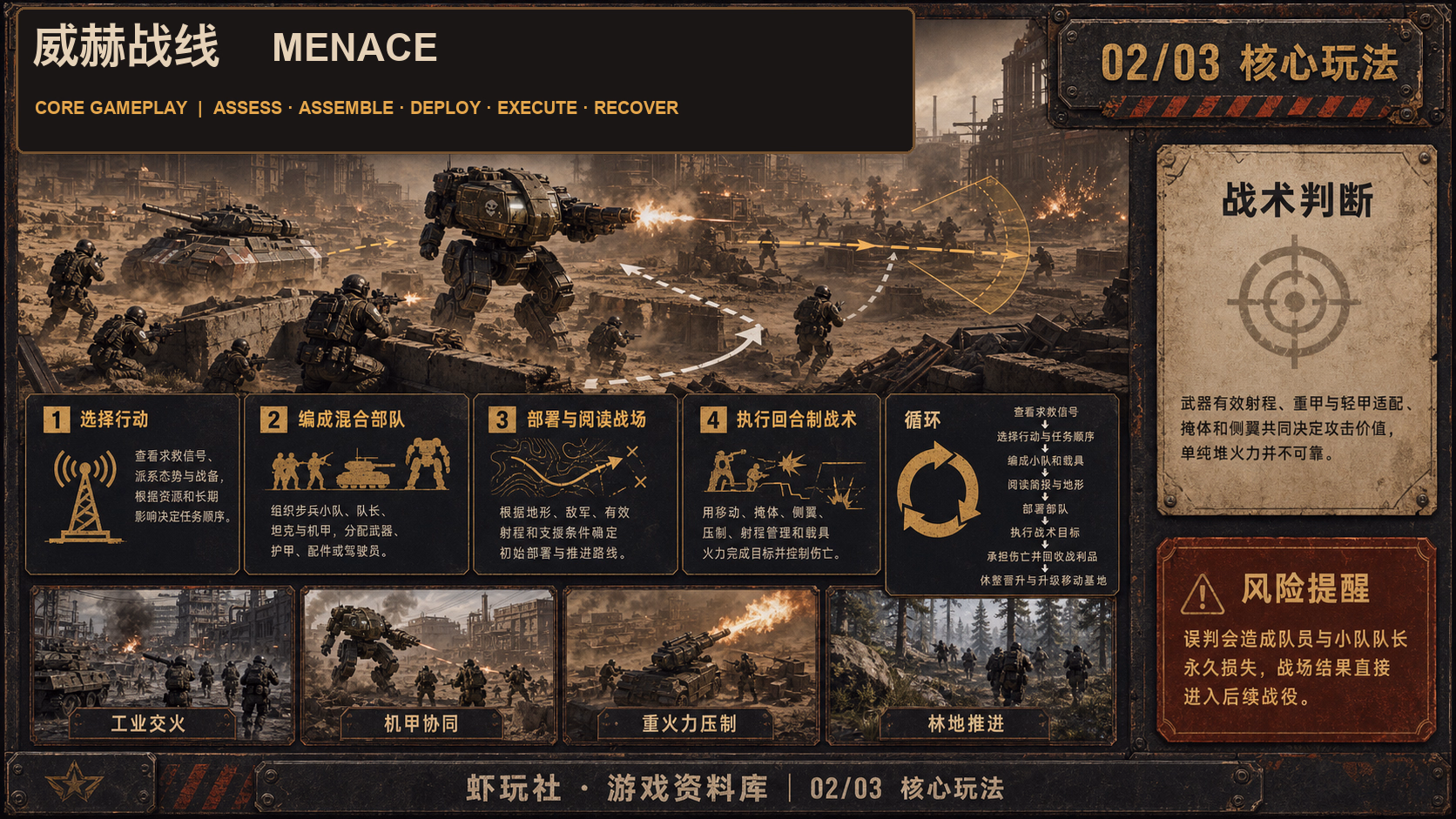 威赫战线：核心玩法