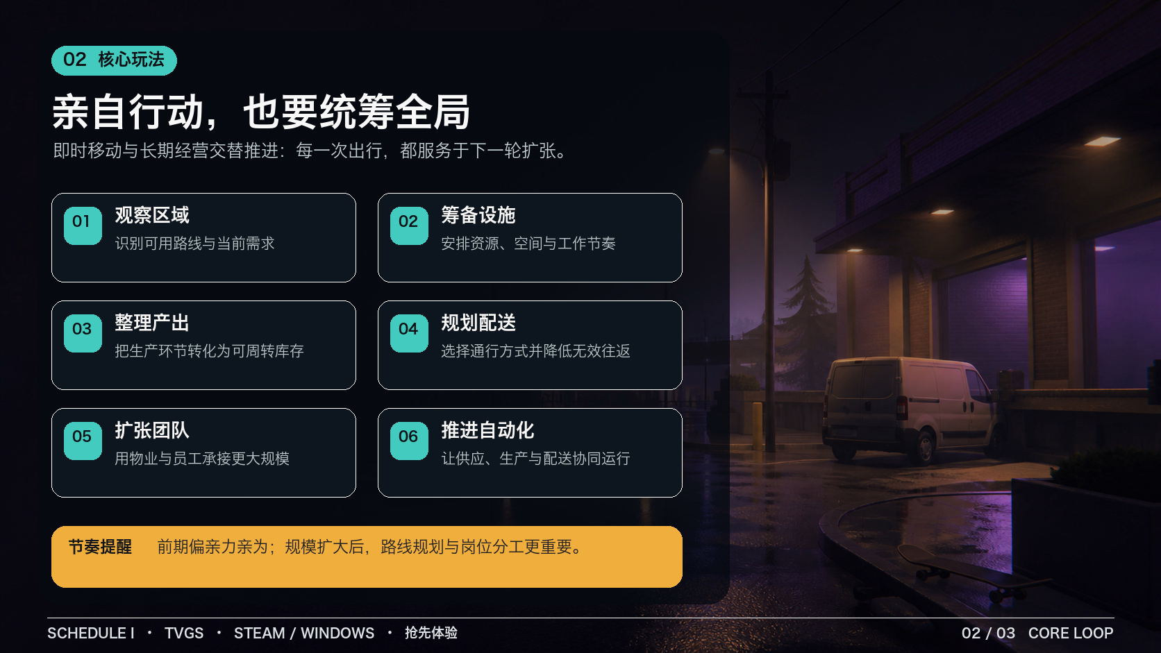 Schedule I：核心玩法