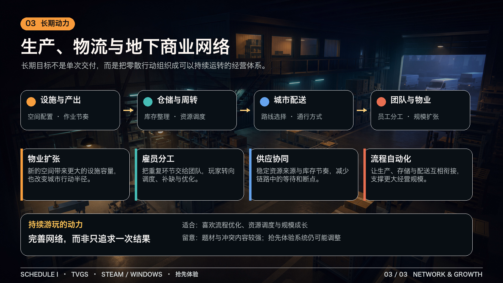 Schedule I：世界与内容探索