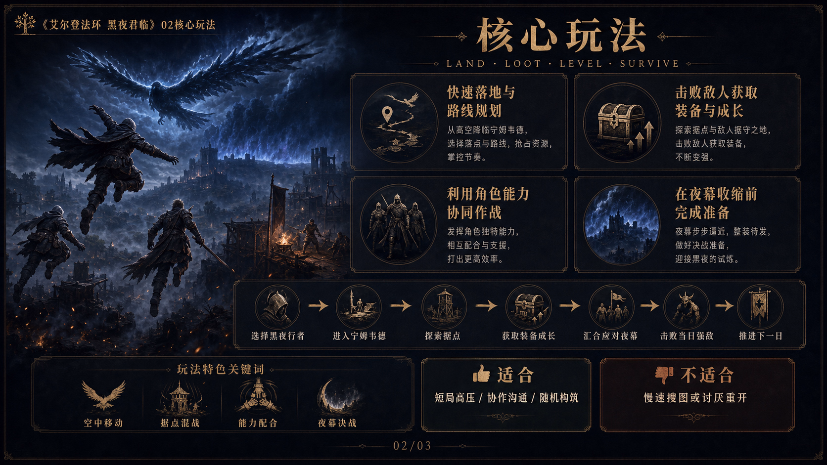 艾尔登法环 黑夜君临：核心玩法