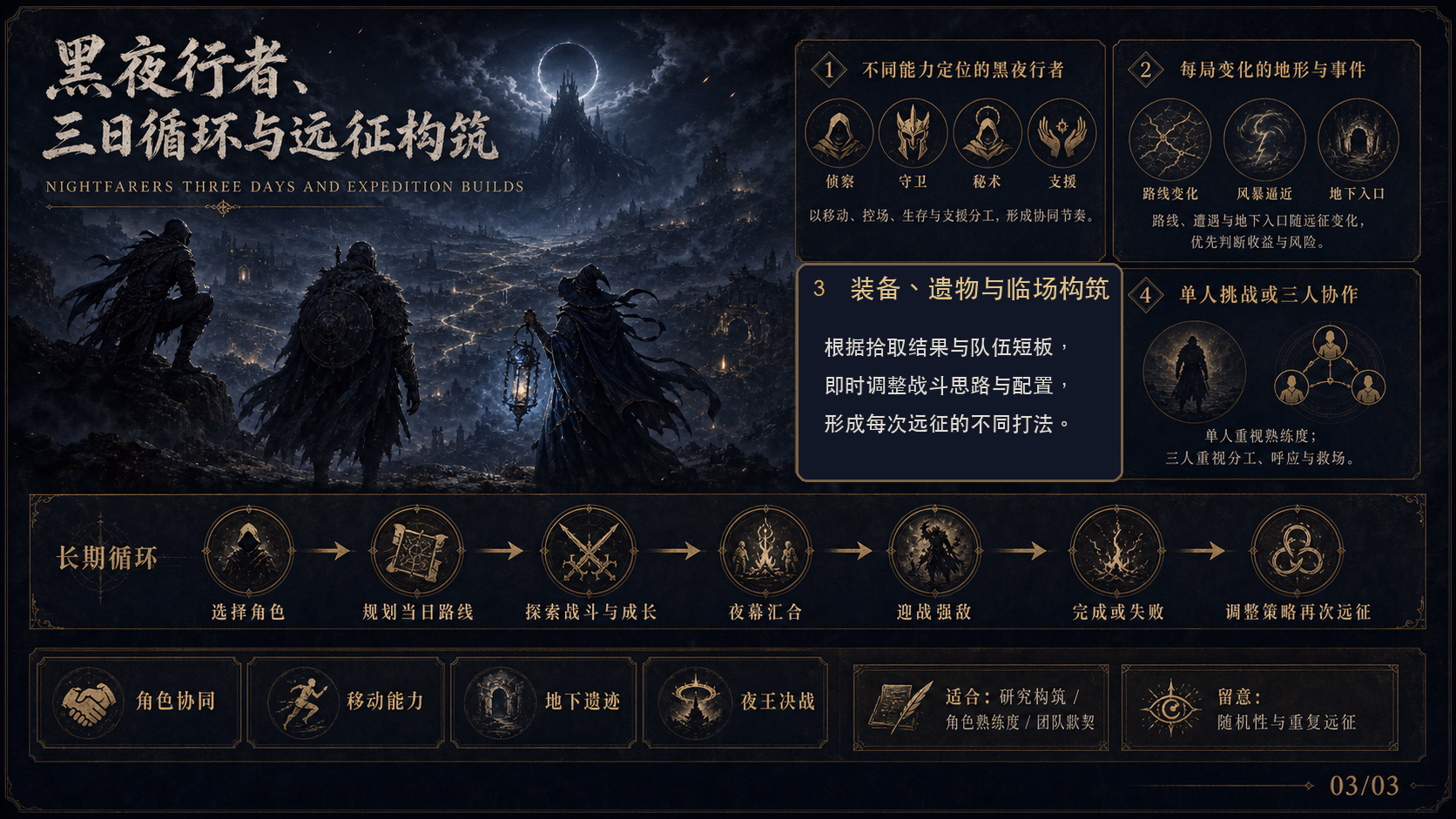 艾尔登法环 黑夜君临：世界与内容探索