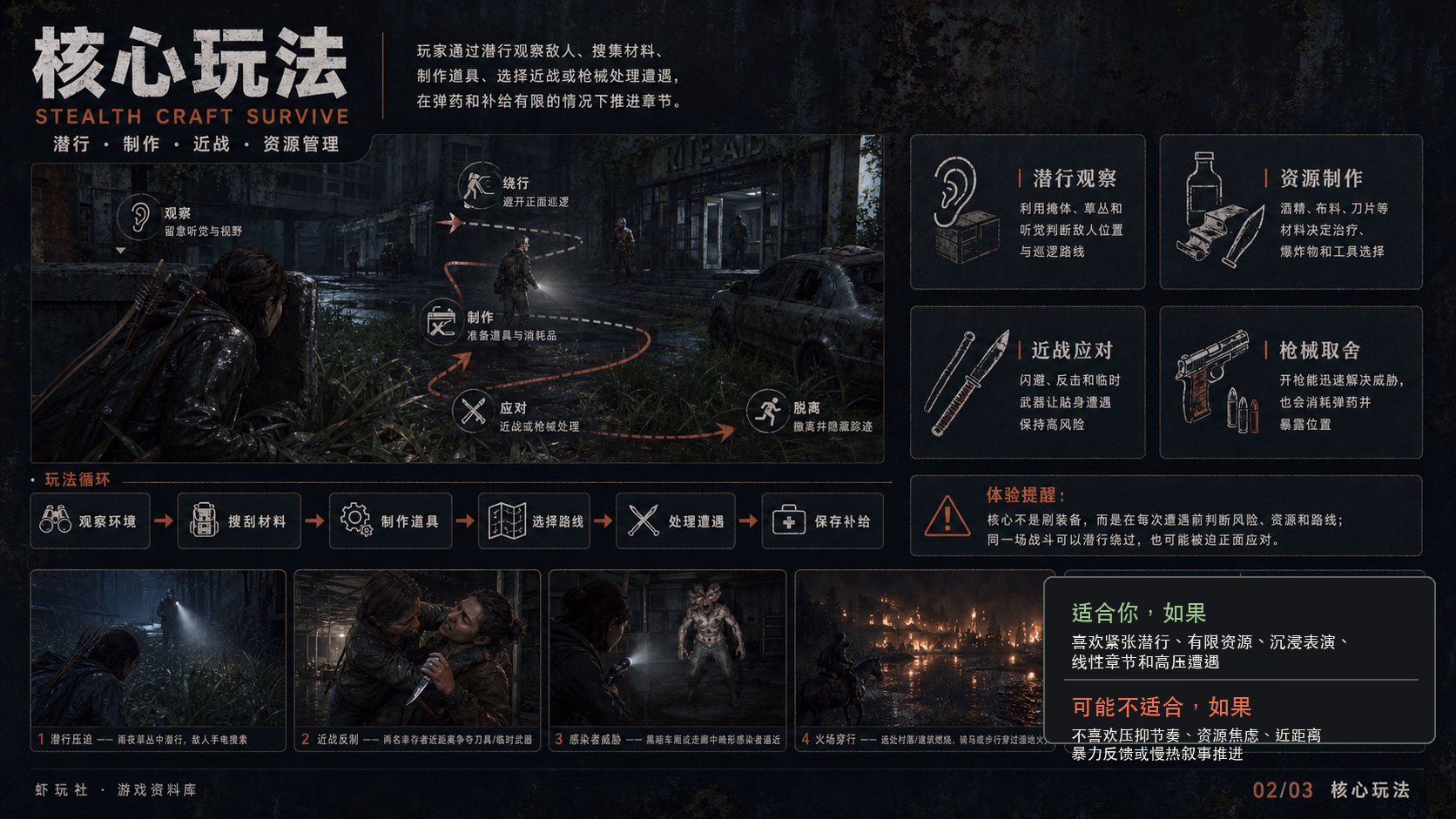 最后生还者第 II 章：核心玩法