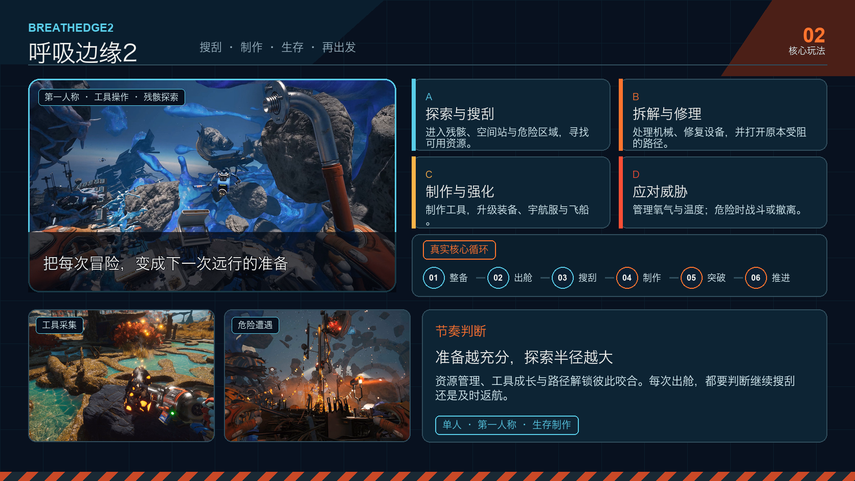 呼吸边缘2：核心玩法