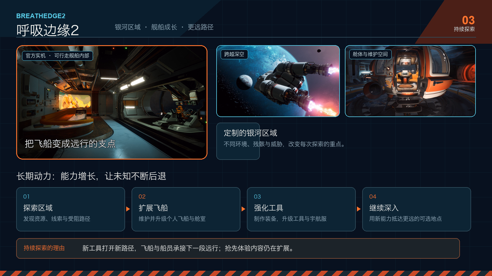 呼吸边缘2：世界与内容探索
