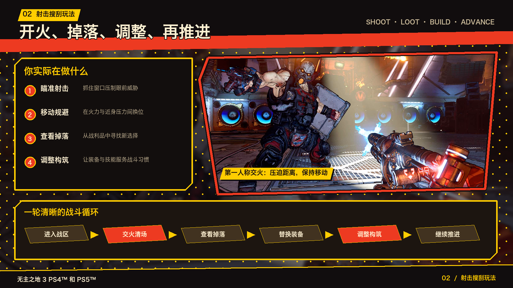 无主之地 3 PS4™ 和 PS5™：核心玩法